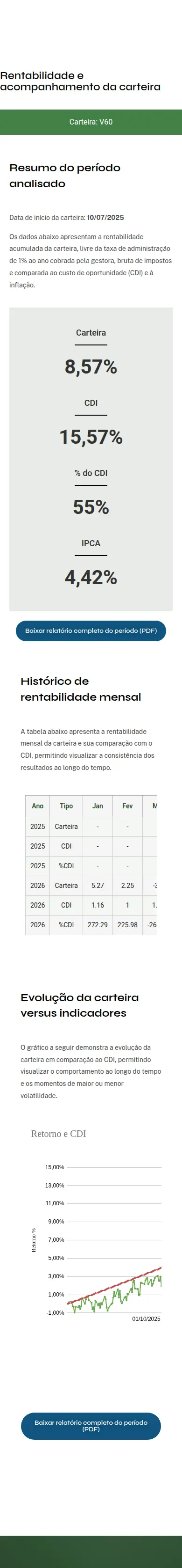 Página de performance em tela móvel com indicadores, histórico mensal e gráfico