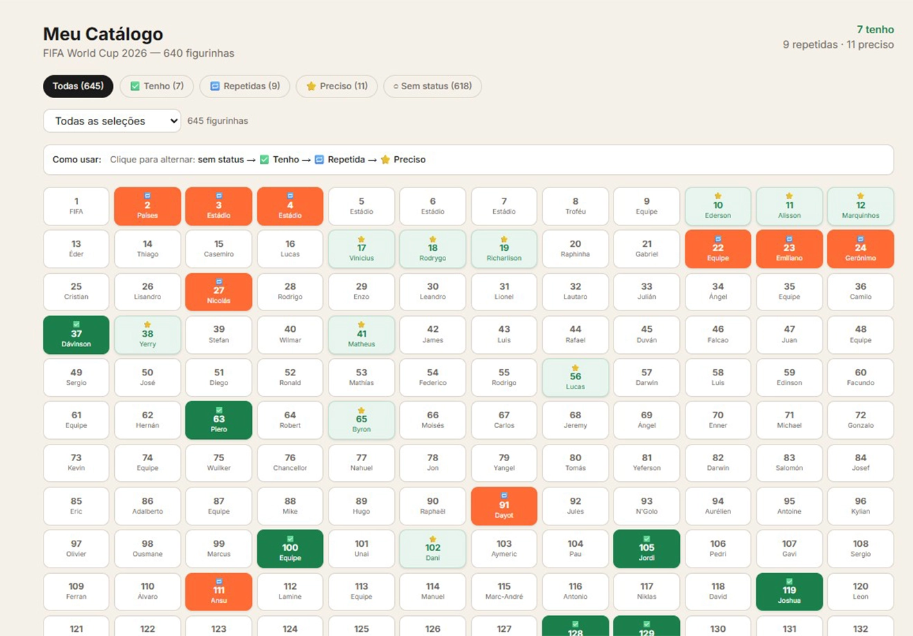 Grid do álbum com figurinhas marcadas como repetidas, faltantes e colecionadas