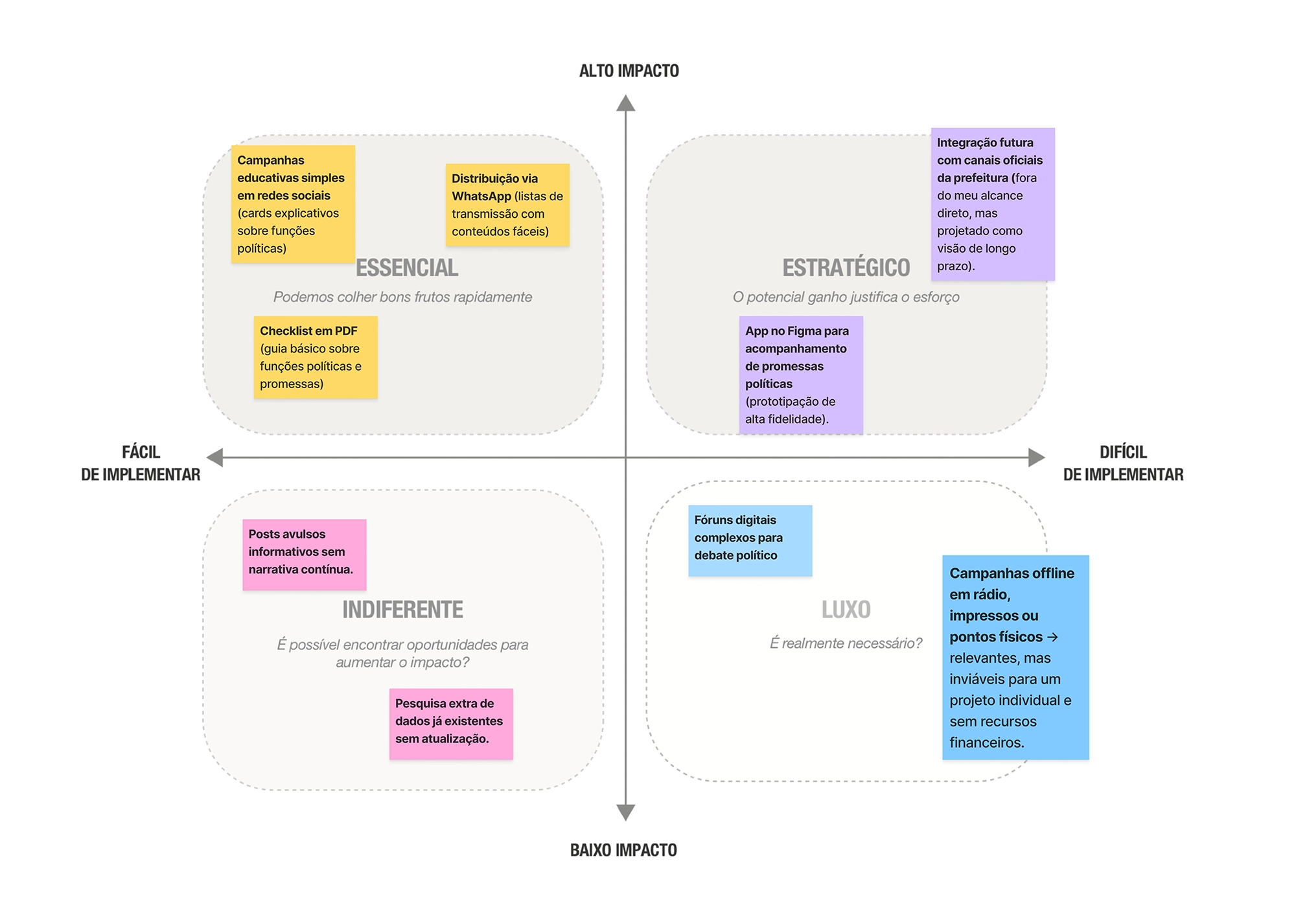 Conceito inicial do aplicativo Olho Vivo com funcionalidades de acompanhamento político