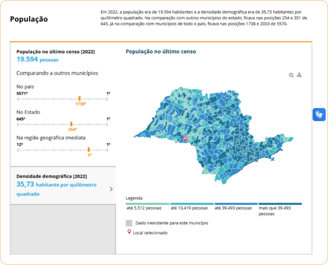 Dados do IBGE sobre Palmital SP: população e indicadores sociais
