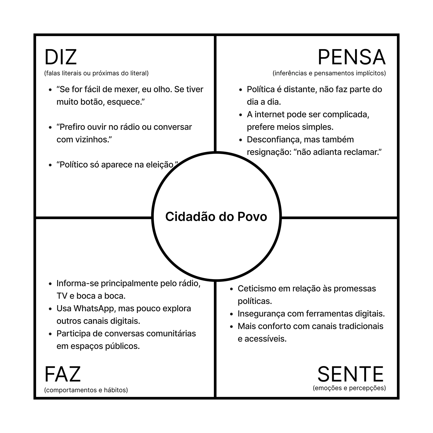 Mapa de empatia do cidadão do povo