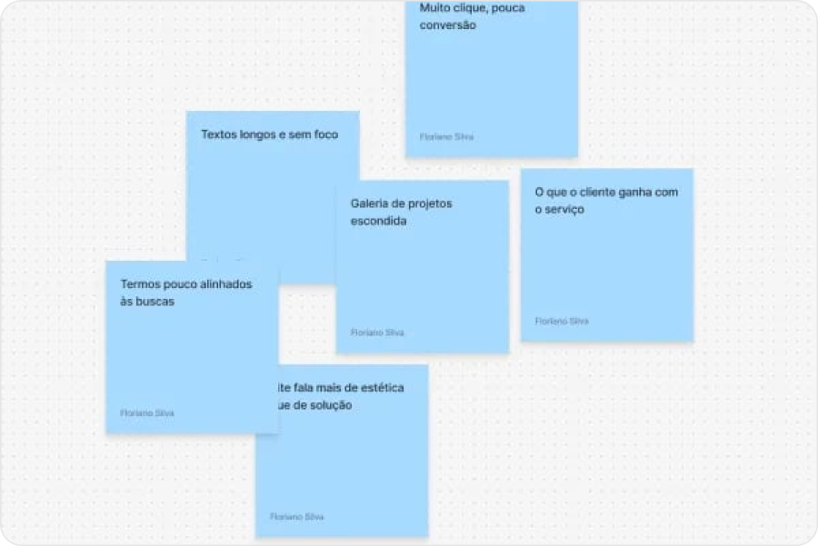 Board de post-its com hipóteses e priorizações de otimização
